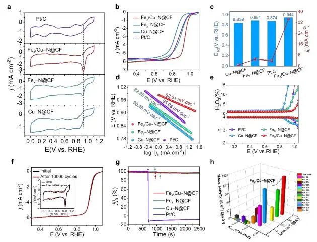 催化頂刊集錦：JACS、EES、Angew.、Chem、AFM、ACS Nano、ACS Catal.等成果