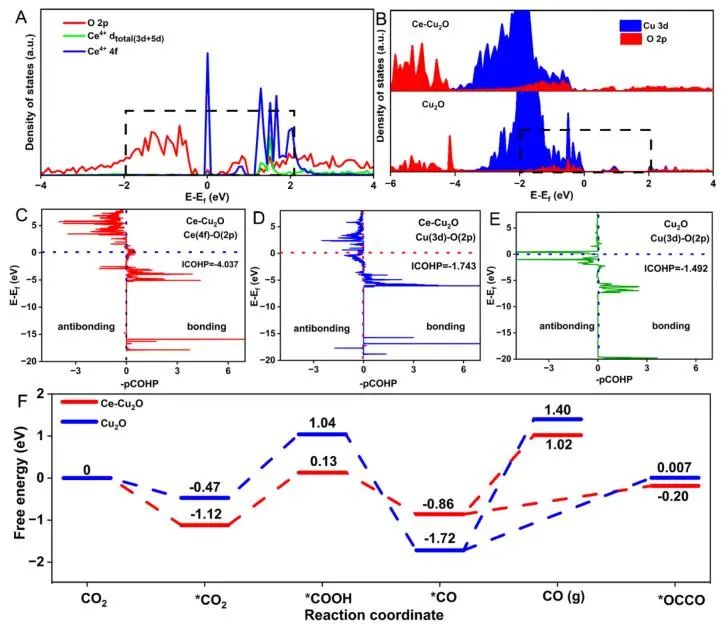 催化頂刊集錦：JACS、EES、Angew.、Chem、AFM、ACS Nano、ACS Catal.等成果