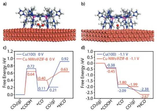 催化頂刊集錦：JACS、Nature子刊、EES、ACS Catal.、Adv. Sci.等