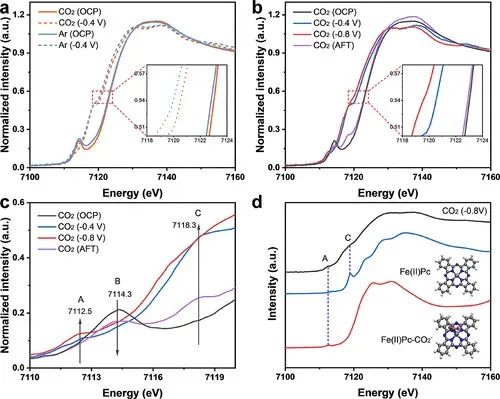 李旭寧/劉彬等，最新JACS！頂尖Operando表征技術(shù)監(jiān)測(cè)原子分散的鐵位點(diǎn)