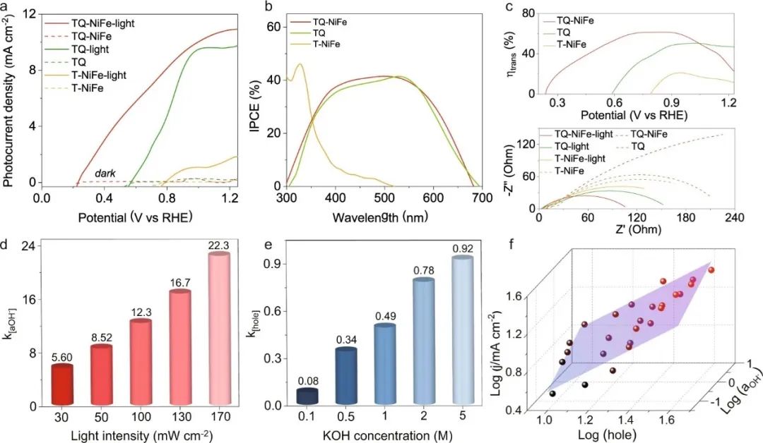 催化頂刊合集：Nature子刊、EES、ACS Catalysis、ACS Nano、Small、CEJ等成果！