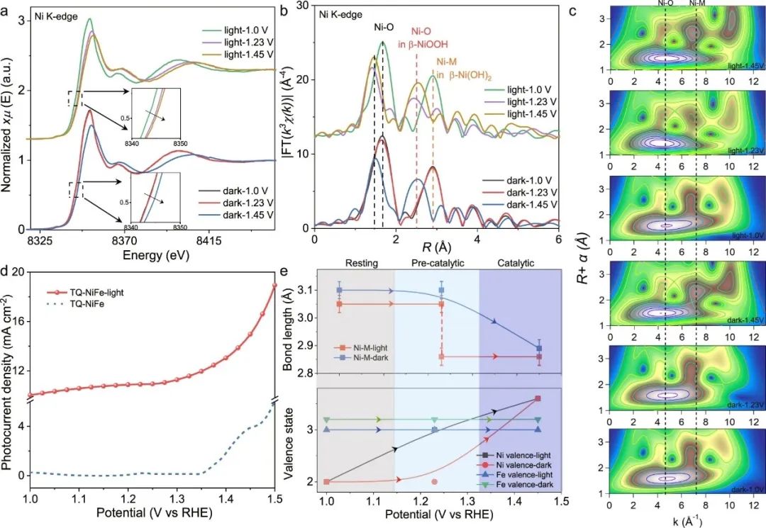 催化頂刊合集：Nature子刊、EES、ACS Catalysis、ACS Nano、Small、CEJ等成果！