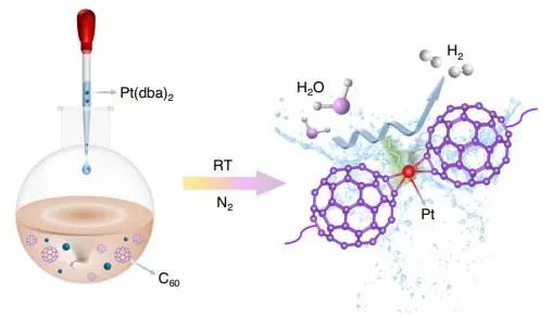 ?催化頂刊集錦：Nature子刊、Angew.、AFM、ACS Nano、Small等成果