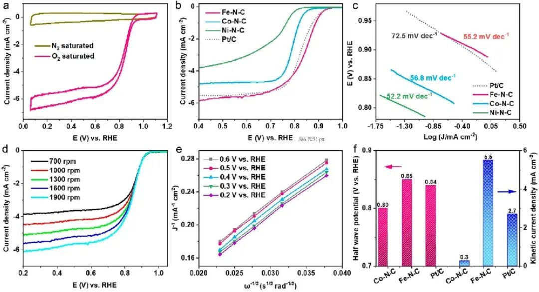 催化頂刊合集：Nature子刊、Angew、AFM、ACS Nano、ACB、Nano Lett等成果！