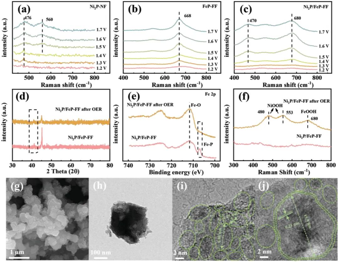 催化頂刊合集：Nature子刊、Angew、AFM、ACS Nano、ACB、Nano Lett等成果！