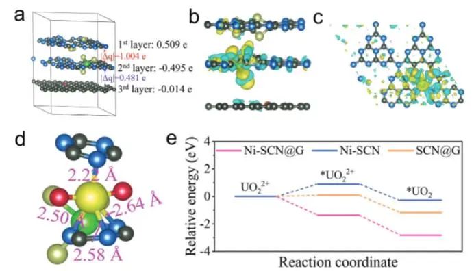 催化頂刊集錦：Nature子刊、JACS、Angew.、AFM、Nano Letters、ACS Catal.等成果