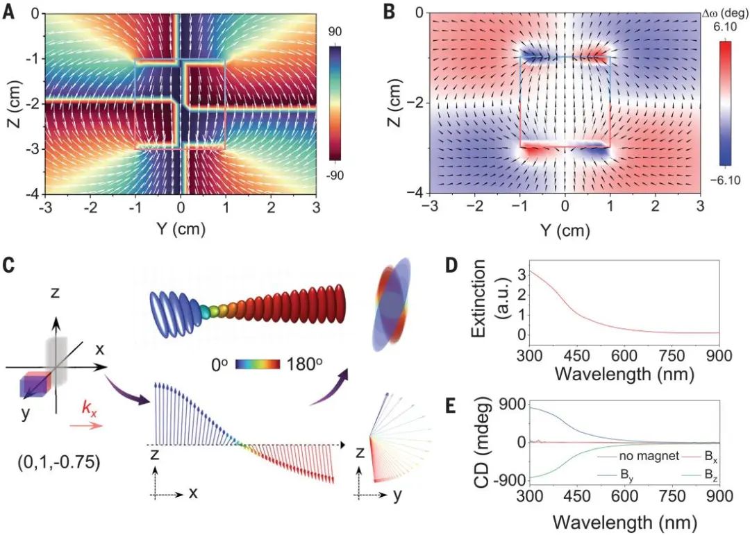 殷亞東團隊，最新Science！