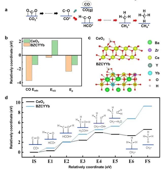 催化頂刊集錦：Angew.、EES、JACS、Chem、ACS Catal.、ACS Nano、Nano Lett.等