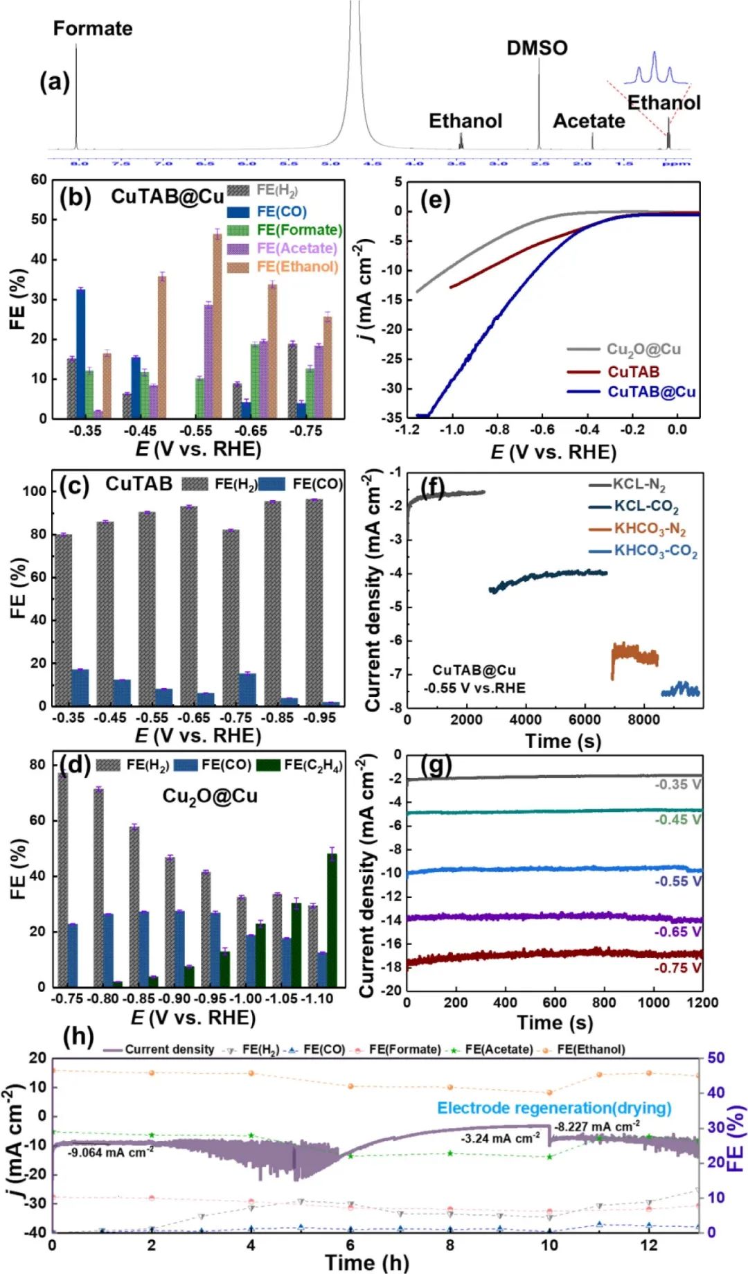 催化頂刊合集：EES、AM、AFM、Adv. Sci.、JEM、Small、CEJ等成果！