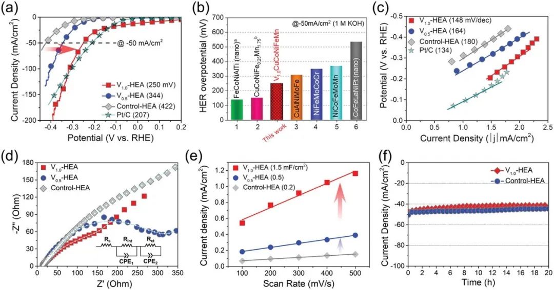 催化頂刊合集：EES、AM、AFM、Adv. Sci.、JEM、Small、CEJ等成果！