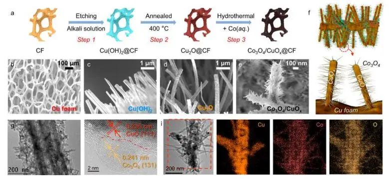 ?催化頂刊集錦：JACS、Nature子刊、EES、ACS Catal.、AFM、ACS Nano等