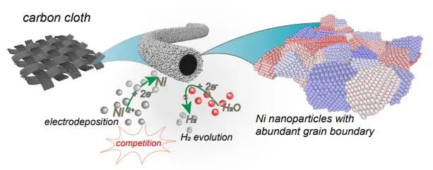 催化頂刊集錦：EES、ACS Catalysis、AEM、AFM、ACS Nano、Small、Nano Lett.等