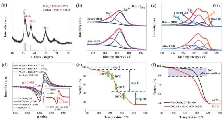 催化頂刊集錦：EES、ACS Catalysis、AEM、AFM、ACS Nano、Small、Nano Lett.等