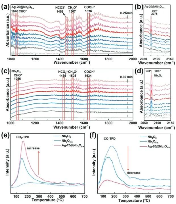 催化頂刊集錦：EES、ACS Catalysis、AEM、AFM、ACS Nano、Small、Nano Lett.等