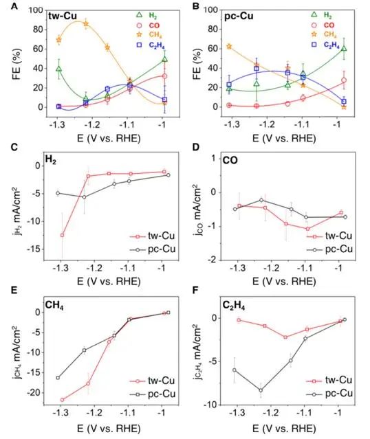 催化頂刊集錦：JACS、Nat. Catal.、AM、AFM、ACS Catal.、ACS Nano、Small等人