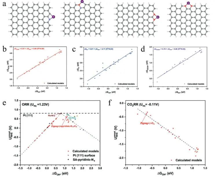 催化頂刊集錦：JACS、Nat. Catal.、AM、AFM、ACS Catal.、ACS Nano、Small等人