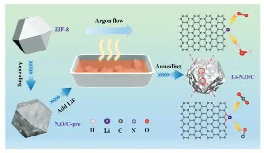 催化頂刊集錦：JACS、Nat. Catal.、AM、AFM、ACS Catal.、ACS Nano、Small等人