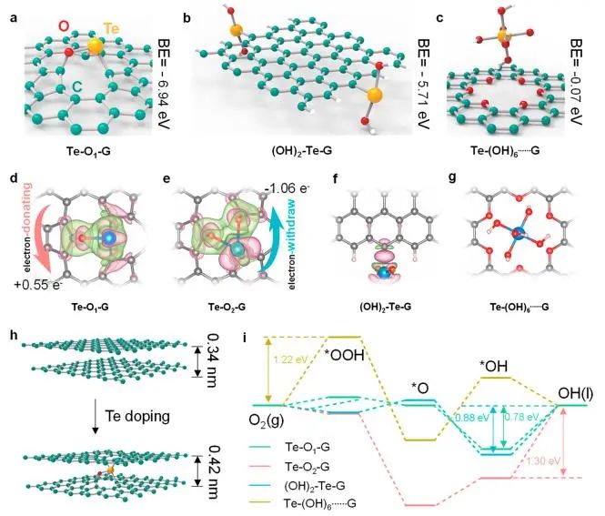 催化頂刊集錦：JACS、Nat. Catal.、AM、AFM、ACS Catal.、ACS Nano、Small等人