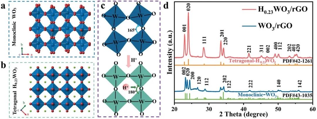 催化頂刊合集：JACS、ACS Catalysis、AM、AEM、CEJ、Small等成果！