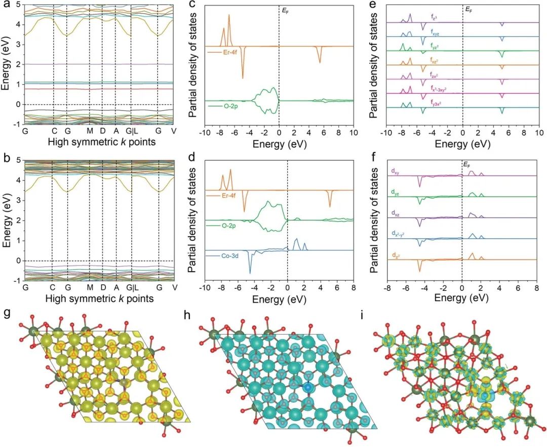 催化頂刊合集：JACS、ACS Catalysis、AM、AEM、CEJ、Small等成果！