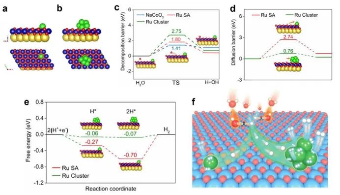 催化頂刊合集：JACS、ACS Catalysis、AM、AEM、CEJ、Small等成果！