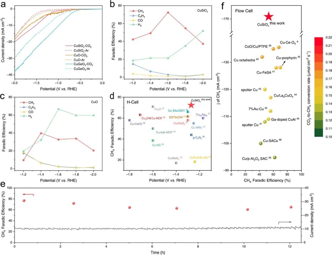 催化頂刊合集：JACS、ACS Catalysis、AM、AEM、CEJ、Small等成果！