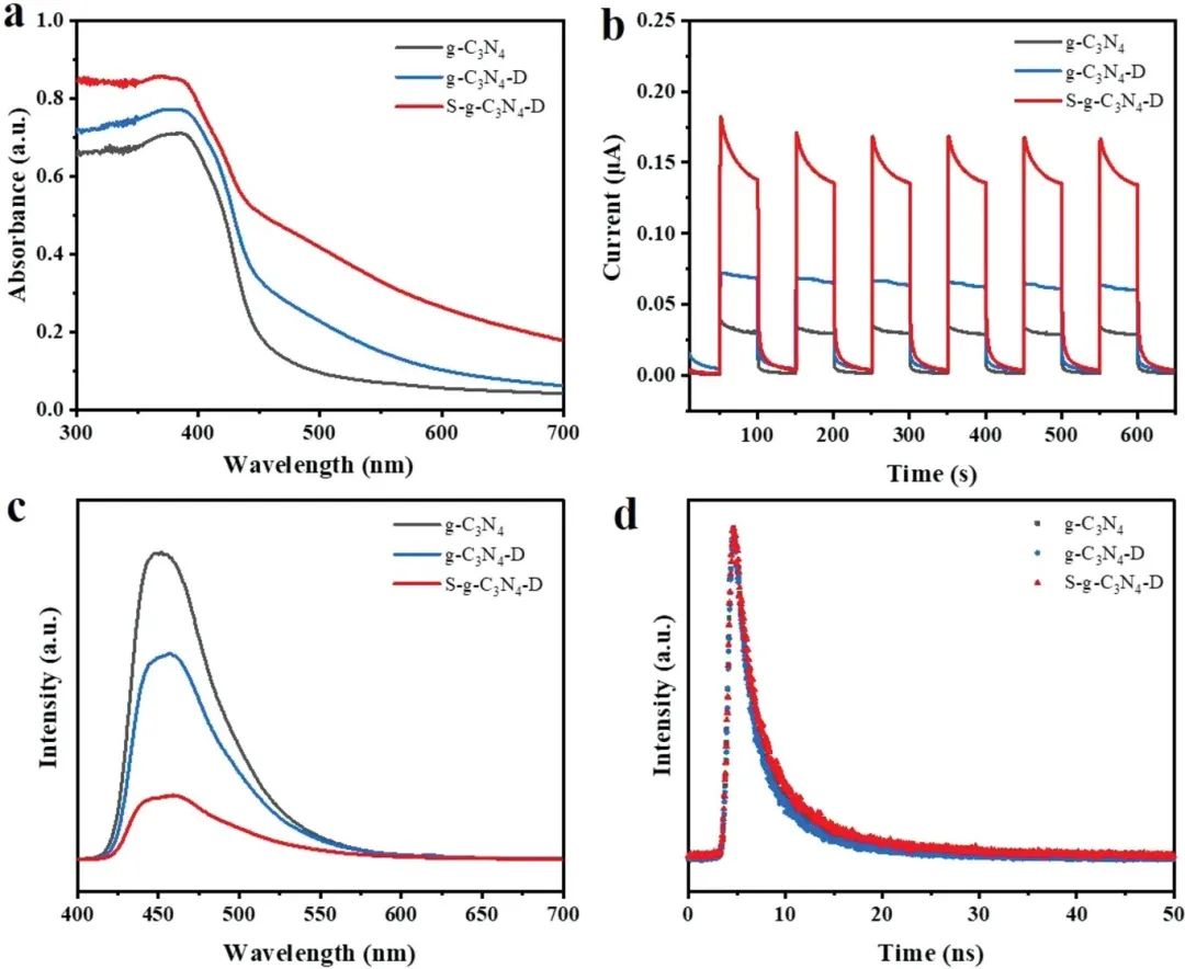 八篇催化頂刊：AM、AFM、EES、ACS Nano、Small、Appl. Catal. B等成果