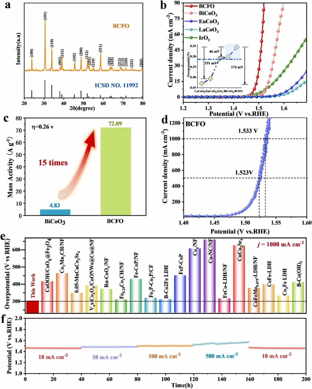 催化頂刊合集：JACS、Angew.、AFM、Small、Appl. Catal. B、JEC等成果