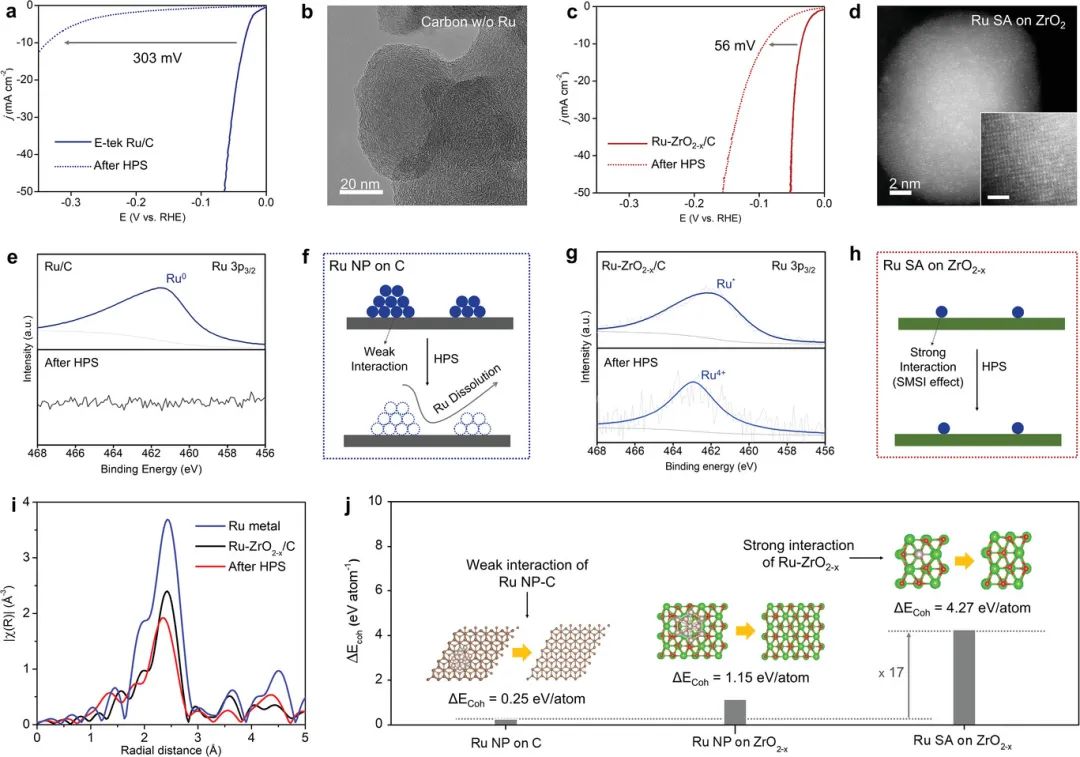 催化頂刊合集：JACS、Angew.、AFM、Small、Appl. Catal. B、JEC等成果