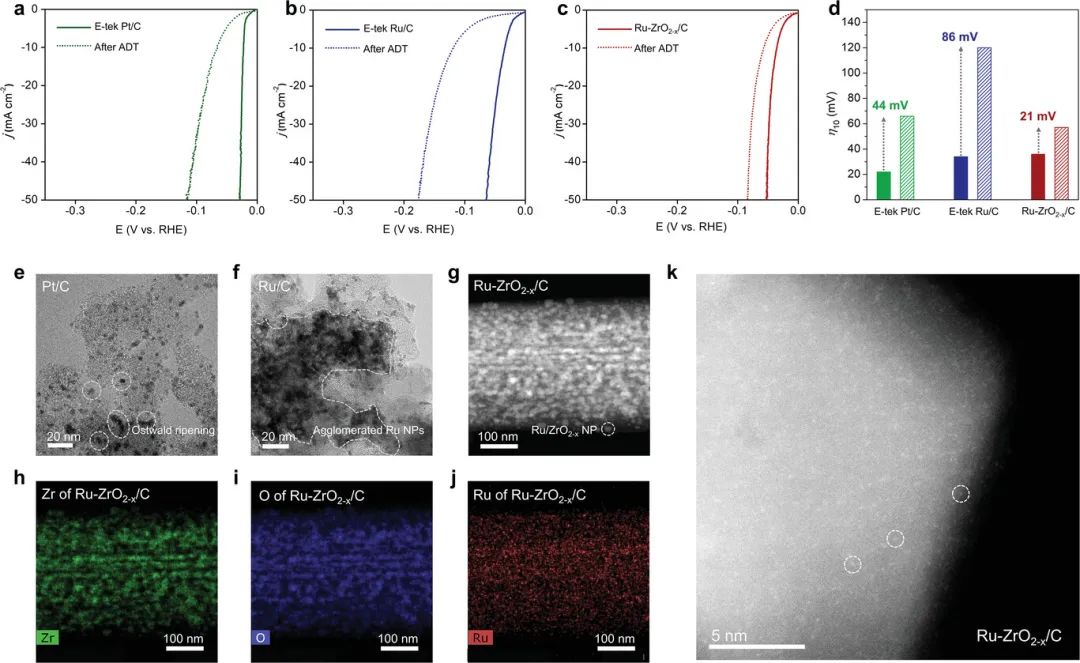 催化頂刊合集：JACS、Angew.、AFM、Small、Appl. Catal. B、JEC等成果