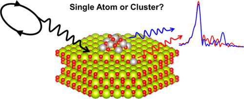 ACS Catalysis：同步輻射表征，也有局限性！