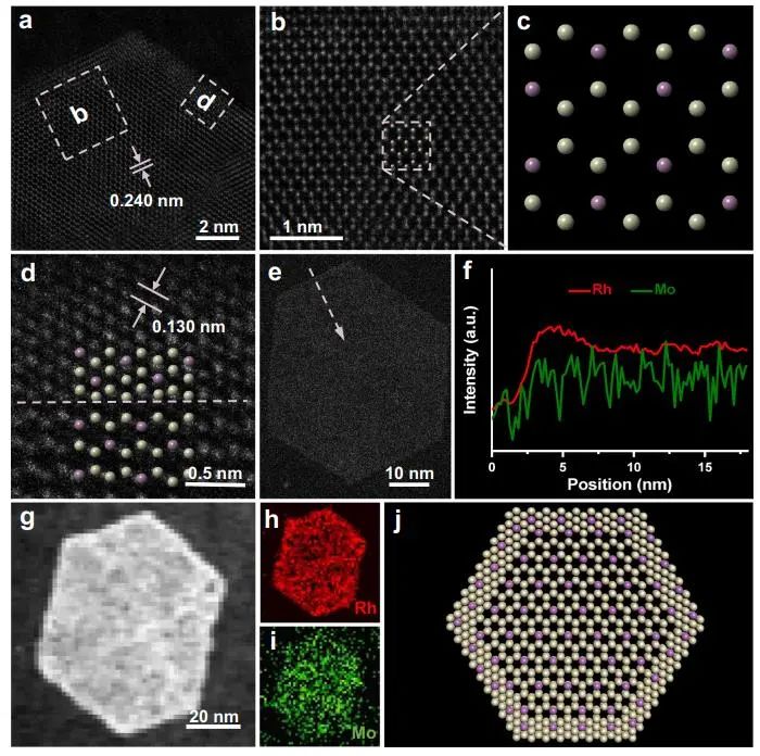 催化頂刊集錦：Nature子刊、JACS、AFM、ACS Catalysis、Nano Energy等