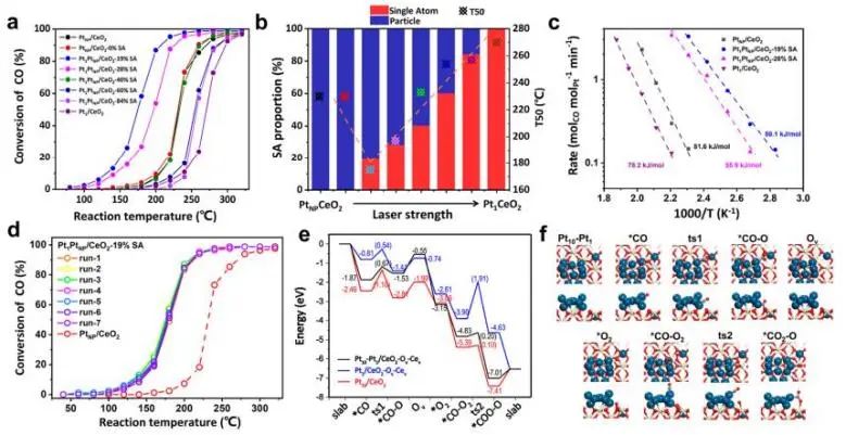 催化頂刊集錦：Nature子刊、JACS、AFM、ACS Catalysis、Nano Energy等