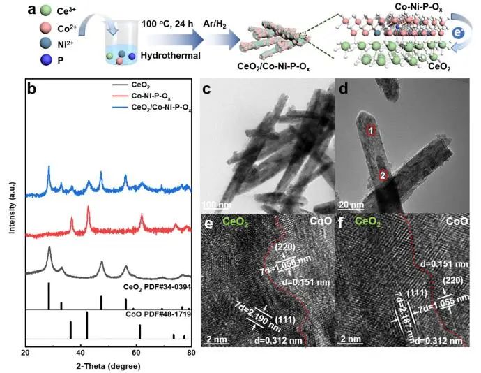 催化頂刊集錦：Nature子刊、JACS、AFM、ACS Catalysis、Nano Energy等