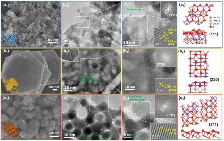 ?ACS Catalysis：NixCo3?xO4尖晶石的形貌工程及Ni取代促進(jìn)乙烷催化燃燒: