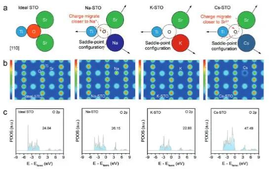 催化頂刊集錦：JACS、AEM、AFM、Adv. Sci.、ACS Catal.、ACS Nano、Small等成果