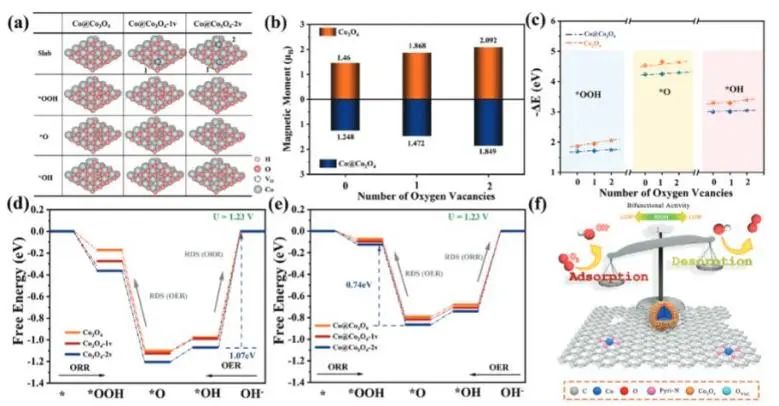 催化頂刊集錦：JACS、AEM、AFM、Adv. Sci.、ACS Catal.、ACS Nano、Small等成果