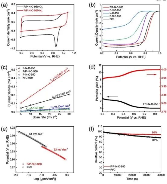 催化頂刊合集：Nature子刊、JMCA、Small、Carbon Energy、AFM、CEJ等成果！