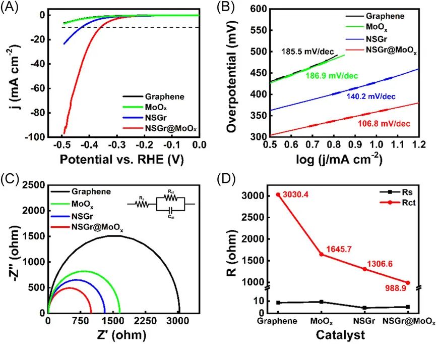 催化頂刊合集：Nature子刊、JMCA、Small、Carbon Energy、AFM、CEJ等成果！