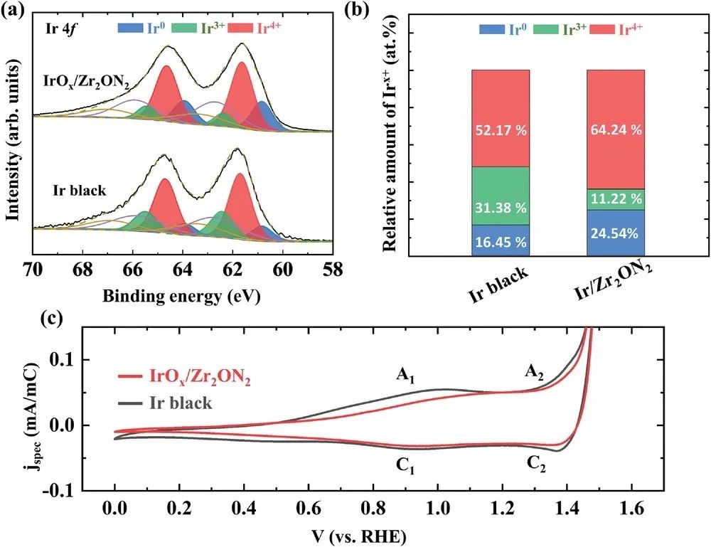 催化頂刊合集：Nature子刊、JMCA、Small、Carbon Energy、AFM、CEJ等成果！