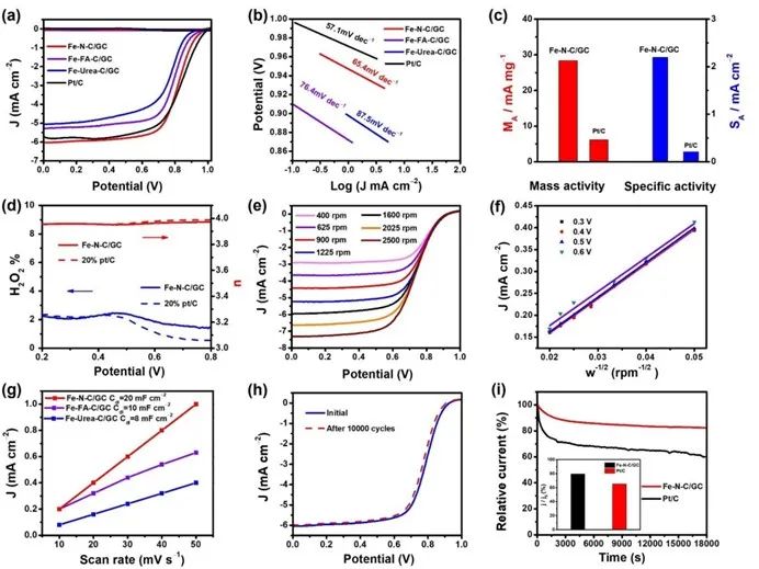 催化頂刊合集：Nature子刊、JMCA、Small、Carbon Energy、AFM、CEJ等成果！