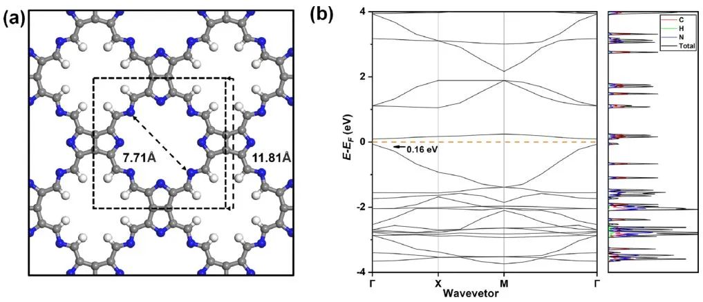 JACS：用于電催化合成多碳產(chǎn)物的嵌入氮化碳中四原子團簇的設(shè)計