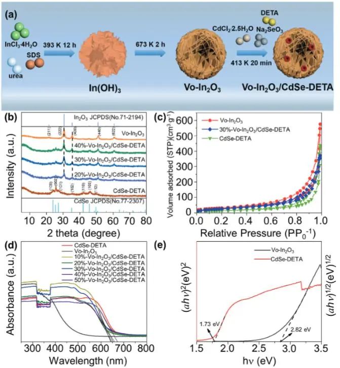 催化頂刊集錦：Nature子刊、EES、Angew.、ACS Catalysis、AFM、Small等