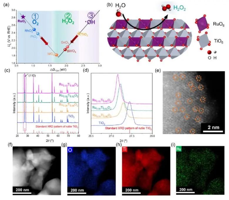 催化頂刊集錦：Nature子刊、EES、Angew.、ACS Catalysis、AFM、Small等