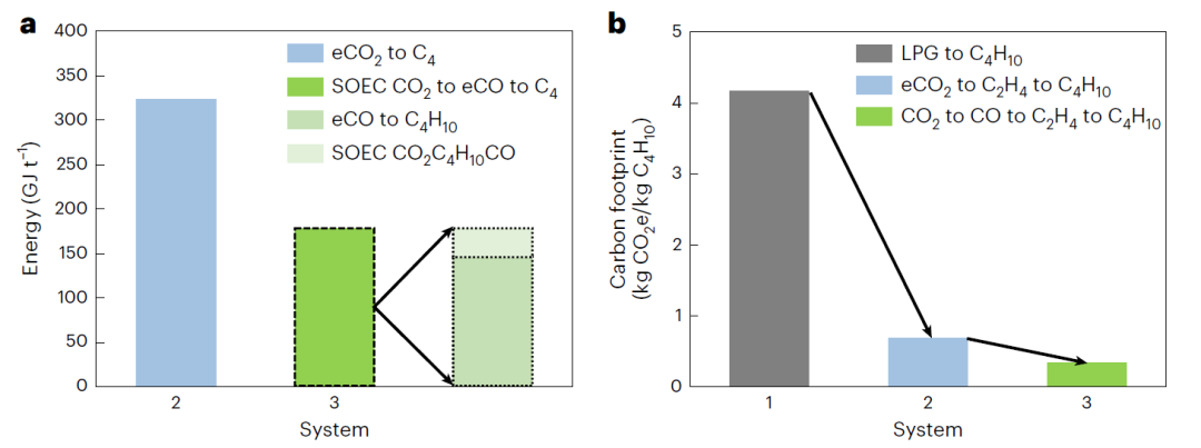 超燃！他發(fā)表第16篇Nature Catalysis，第36篇JACS！