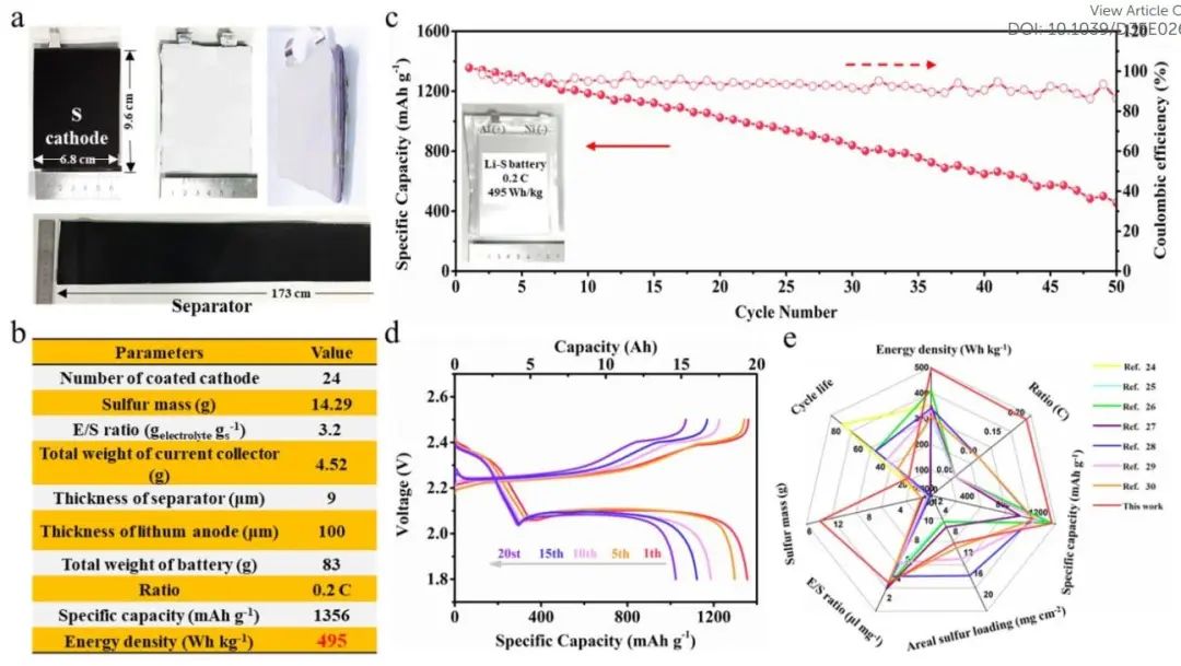 計(jì)算文獻(xiàn)速遞：Nature Catalysis、EES、JACS、Chem、EnSM、Nat. Commun.等！