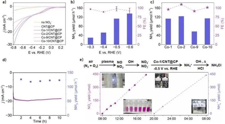 催化頂刊集錦：Nature、JACS、EES、ACS Catal.、ACS Nano、Small等成果精選！