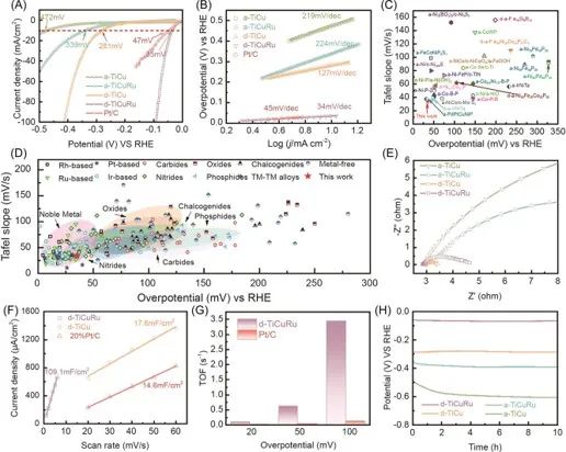 催化頂刊集錦：JACS、ACS Catalysis、Small、JMCA、CEJ、Angew、Carbon Energy等成果