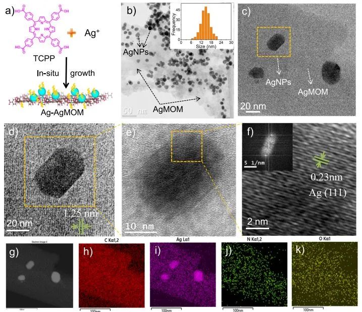 催化頂刊集錦：JACS、Nature子刊、ACS Catal.、AFM、Small、Carbon Energy等最新成果！