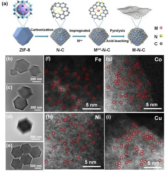 催化頂刊集錦：JACS、Nature子刊、ACS Catal.、AFM、Small、Carbon Energy等最新成果！